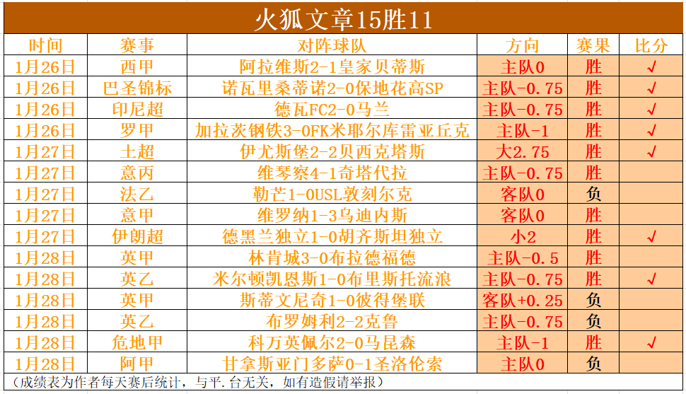 西蒙尼,岁怒批,马竞,足球即时比分,实况比分,沙发比分,赛果,sofa,score
