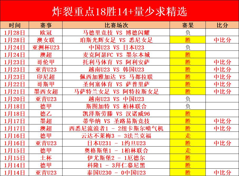 梅西传射建,阿根廷,力克墨西哥,足球即时比分,实况比分,沙发比分,赛果,sofa,score