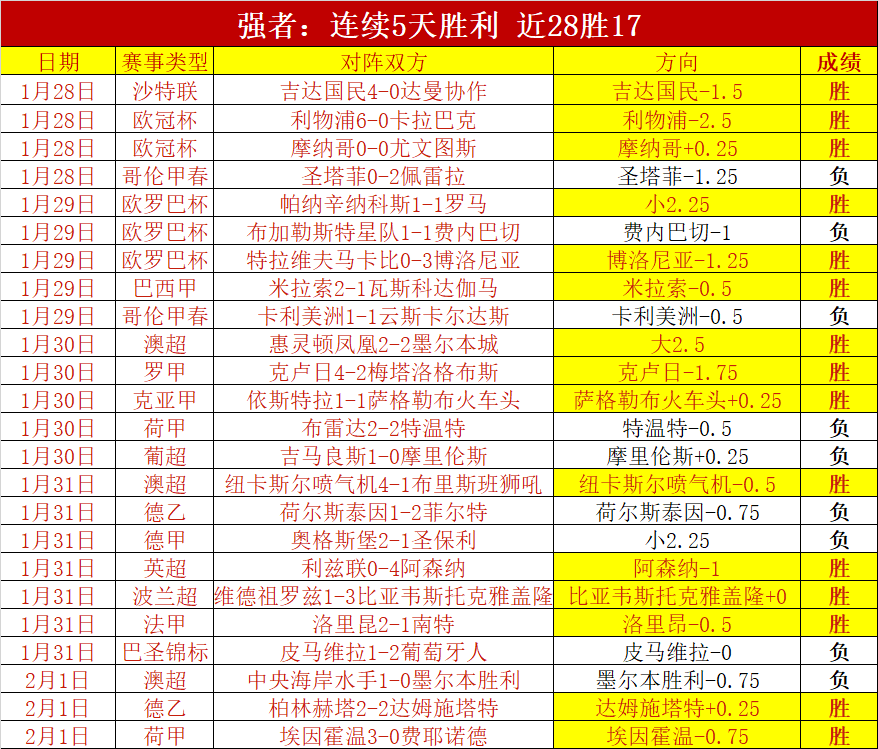 州青运会首,日四大赛事,热血交锋,足球即时比分,实况比分,沙发比分,赛果,sofa,score