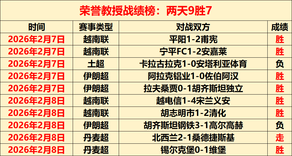上海海港主,场连战四场,火力全开却,足球即时比分,实况比分,沙发比分,赛果,sofa,score