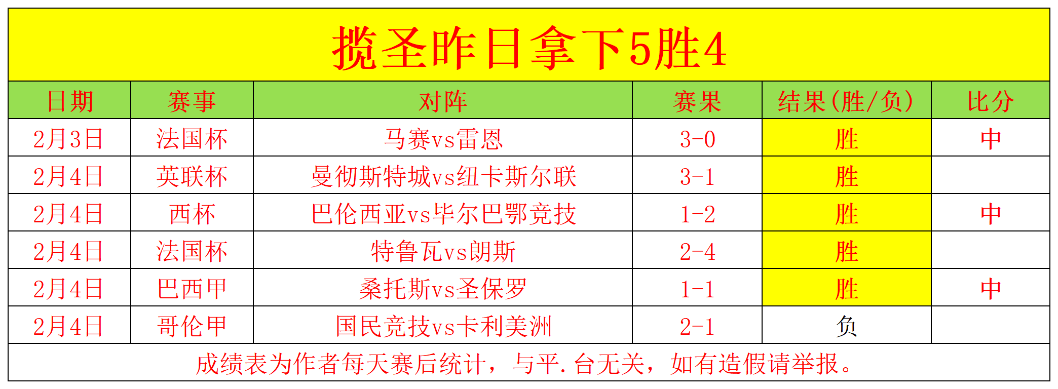 波德鲁姆士,邦豪取,连胜,足球即时比分,实况比分,沙发比分,赛果,sofa,score
