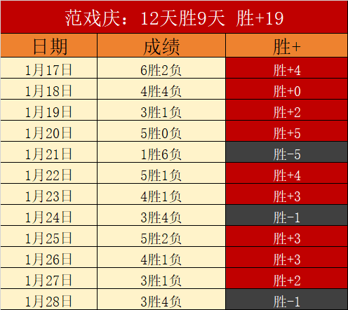 盛宴,精准备战,质量至上,足球即时比分,实况比分,沙发比分,赛果,sofa,score