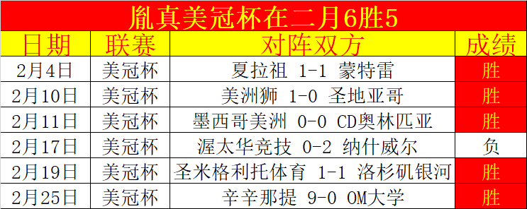 安东森在丹,麦羽毛球公,开赛上击败,足球即时比分,实况比分,沙发比分,赛果,sofa,score