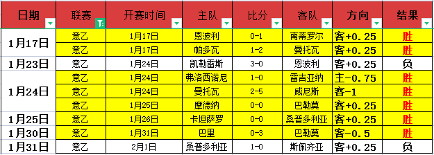 卡拉格深度,解析,曼城轻取利,足球即时比分,实况比分,沙发比分,赛果,sofa,score