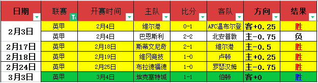 普埃布拉状,态回升,帕丘卡主场,足球即时比分,实况比分,沙发比分,赛果,sofa,score