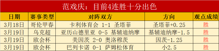世纪利物浦,传奇球星榜,萨拉赫登顶,足球即时比分,实况比分,沙发比分,赛果,sofa,score
