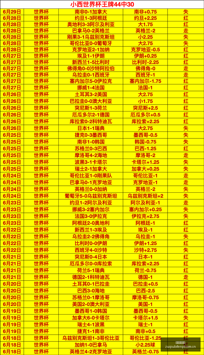 足球即时比,分实况比分,数据冲到,足球即时比分,实况比分,沙发比分,赛果,sofa,score