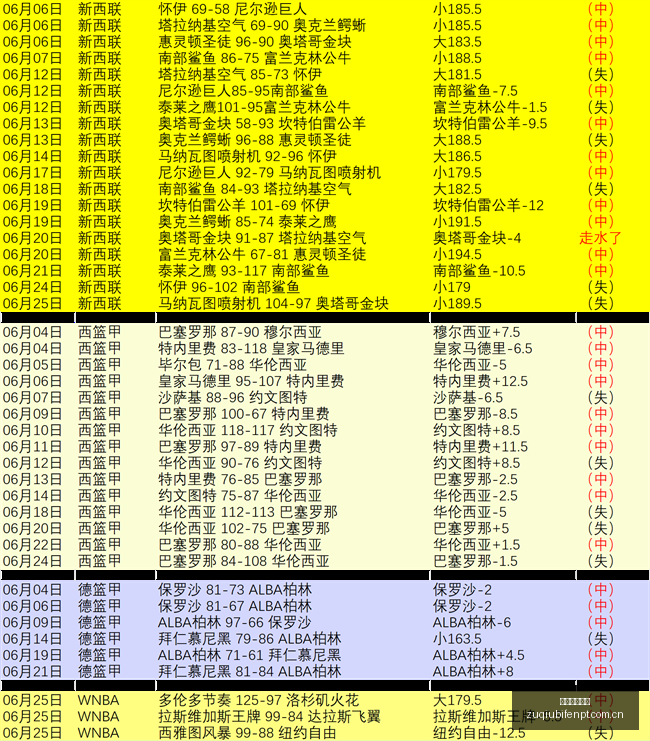 足球即时比,足球即时比分,实况比分,足球即时比分,实况比分,沙发比分,赛果,sofa,score