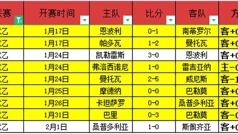卡拉格深度解析：曼城轻取利物浦，却对阿森纳领跑英超前景信心满满！