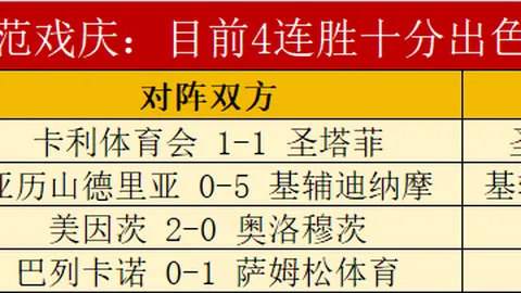 21世纪利物浦传奇球星榜：萨拉赫登顶，杰拉德位居次席